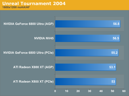 Unreal Tournament 2004